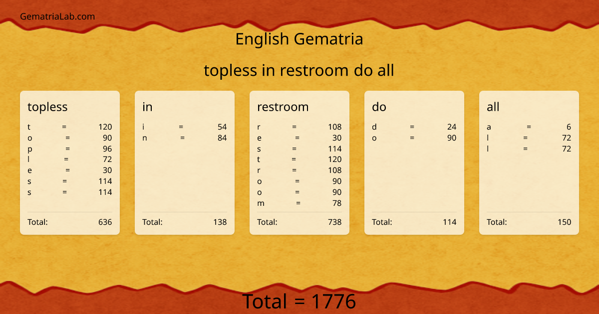 topless in restroom do all in english Gematria